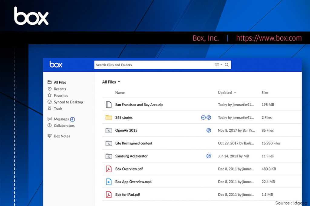 Boxfilesharing TechMobi Alternatives of WeTransfer