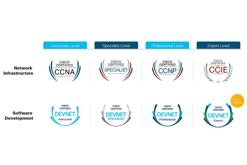 CiscoalsooffersITprofessionalcertification TechMobi CISCO CERTIFICATE