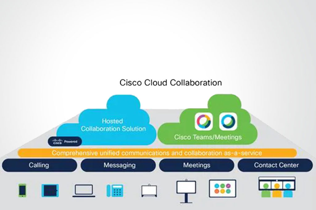 Hosted Collaboration Solutions