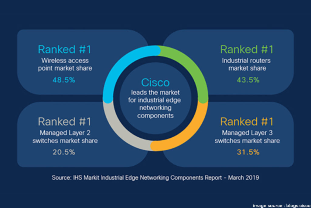 PRESENTMARKETPOSITIONOFCISCO TechMobi CISCO AN AMERICAN GIANT