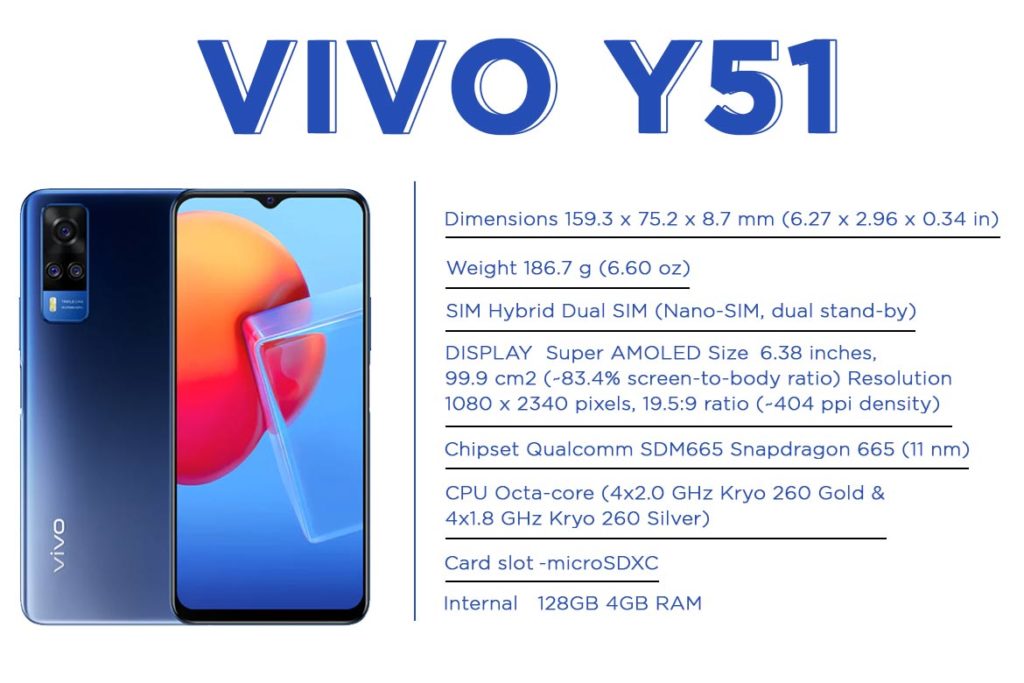 VIVO Y51
