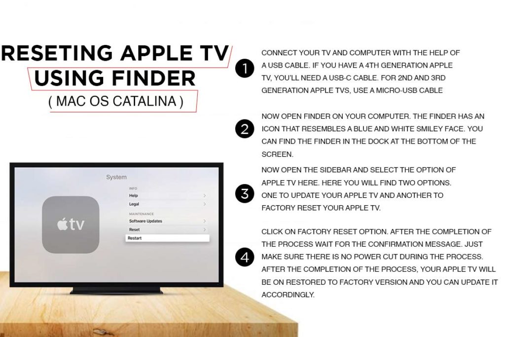 RESETINGAPPLETVUSINGFINDERMACOSCATALINA TechMobi Factory reset Apple Tv