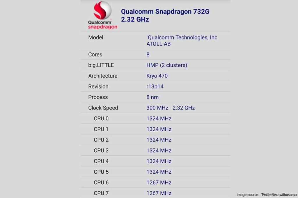 22 TechMobi Qualcomm for Oppo